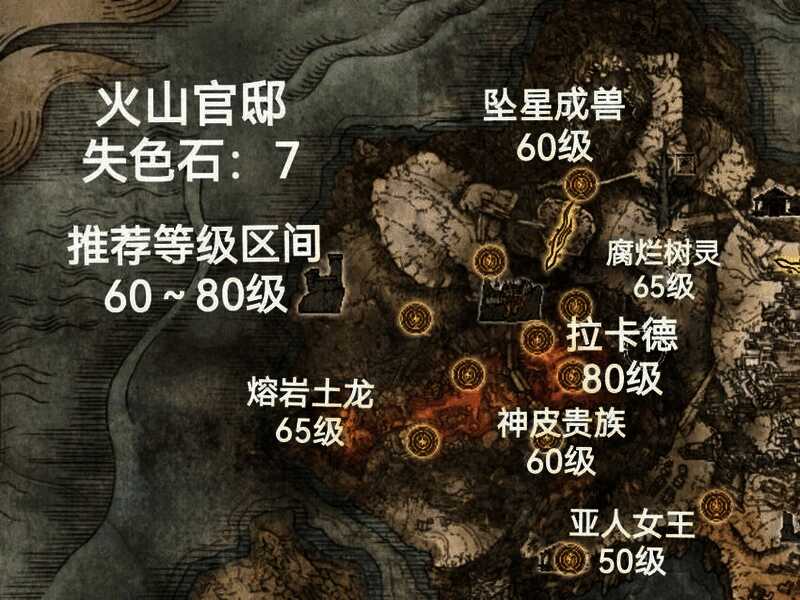 Boss战准备画面，显示推荐等级与装备建议