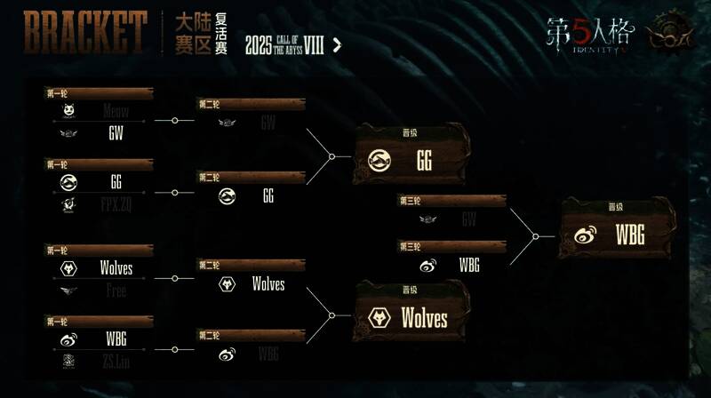 深渊的呼唤VIII中国大陆赛区预选赛晋级战队名单公布