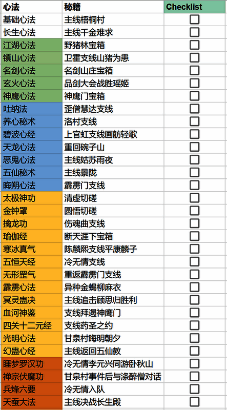 游戏中功法修炼界面展示，玩家正在查看心法属性
