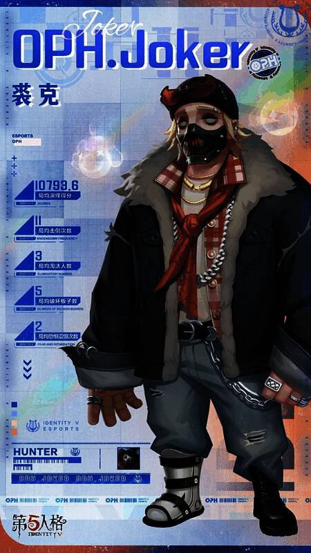 小丑-OPH.JOKER在对局中展现高击倒次数和淘汰人数