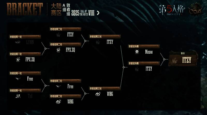 战队积分排名展示