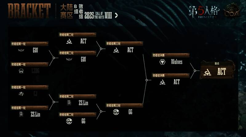 选手精彩操作集锦