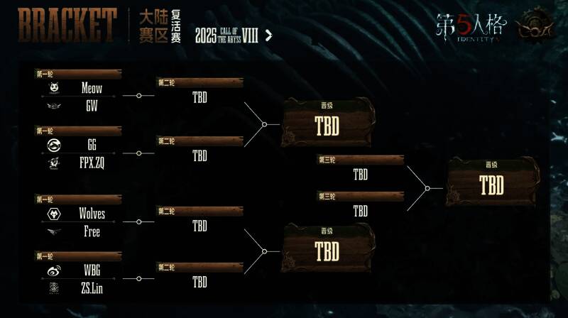 复活赛对阵安排一览图