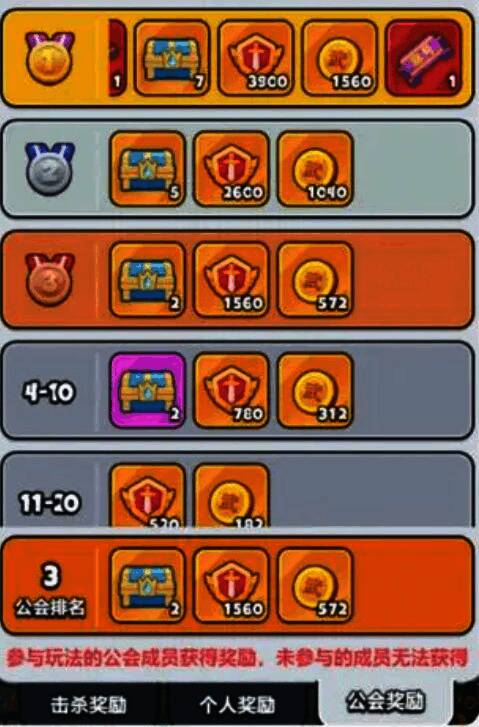 公会奖励结算界面，展示各排名段对应的奖励内容