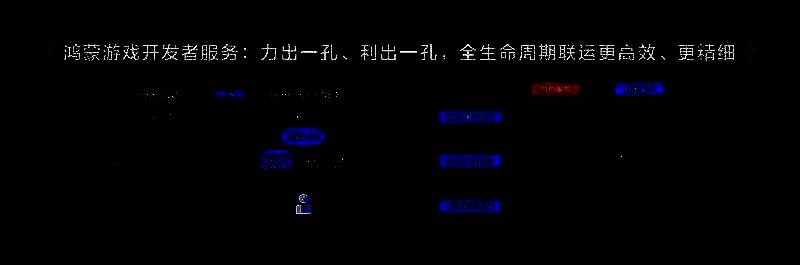 联运体系展示图示，强调各阶段的数据驱动与资源整合