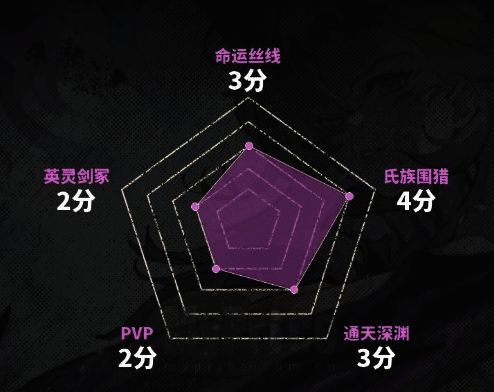 哈缇装备搭配示意图，展示高命中与持续伤害装备组合