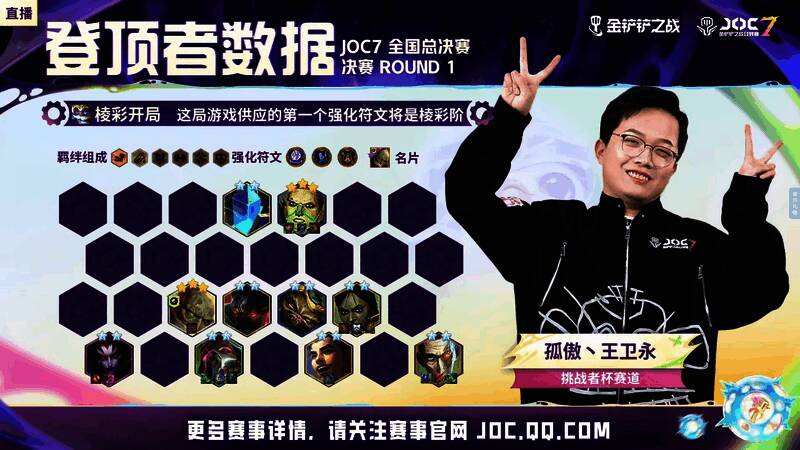 第一局比赛中，孤傲丶王卫永凭借炼金阵容强势登顶