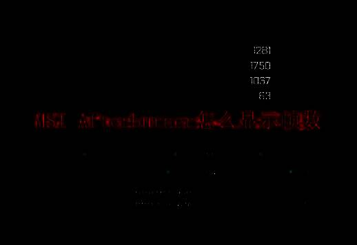 MSI Afterburner主界面展示，右侧可见用于进入设置的齿轮图标