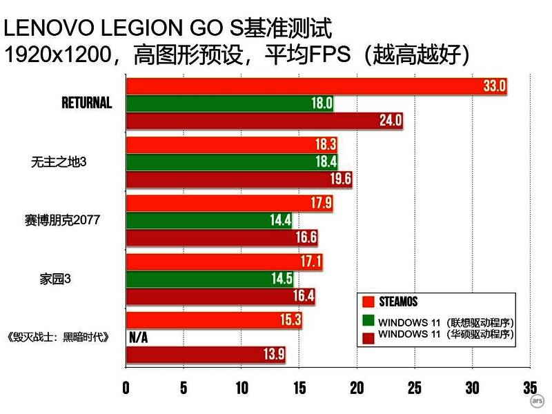 Windows平台手动更新显卡驱动界面示意图