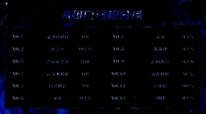 狼人杀A组积分榜详细排名展示