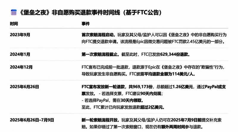 FTC官网显示关于电子游戏内购问题的常见投诉页面