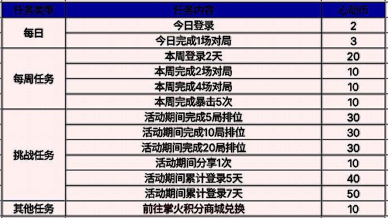 HeartShot应援头饰首次返场，佩戴效果展示