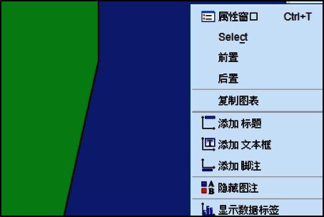 SPSS饼图标签设置界面，选择显示百分比