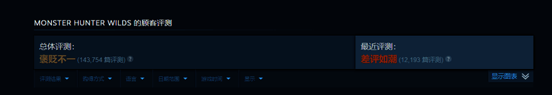 PlayStation平台用户评分界面，平均评分为4.43分，好评率高达78%