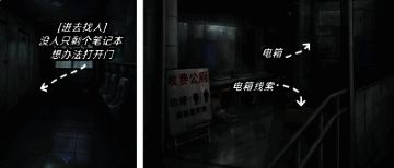 电箱控制面板特写，数字4396被标记为密码