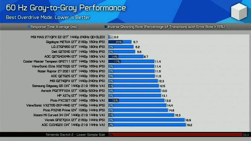 Switch 2与Switch在不同场景下的亮度对比图