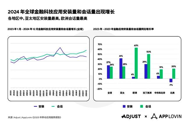 Adjust平台功能展示图，强调其在多平台数据监测中的优势