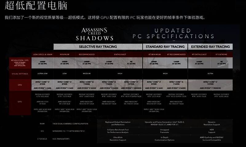 游戏设置界面展示新增的超低画质选项