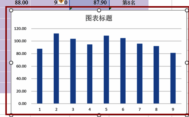 已完成的柱形图展示数据对比效果，各色柱体整齐排列