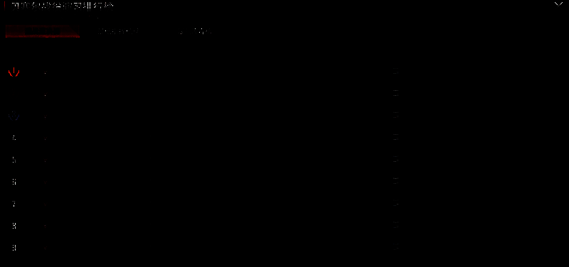 排行榜界面展示三种不同赛道的排名情况