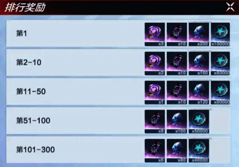 怪兽讨伐活动界面，展示全服进度条与奖励预览