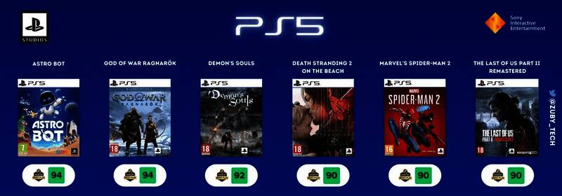 玩家在社交媒体上分享对《死亡搁浅2》的好评评论