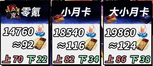 崩坏星穹铁道3.4版本零氪与月卡玩家星琼获取对比图表，数据详尽清晰