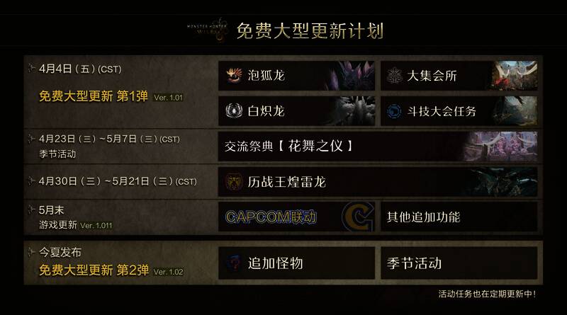 泡狐龙在大集会所地图中现身的战斗画面