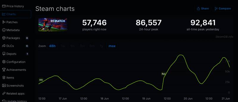 游戏界面截图展示正在进行中的比赛场景，球员动作流畅但偶尔出现同步异常