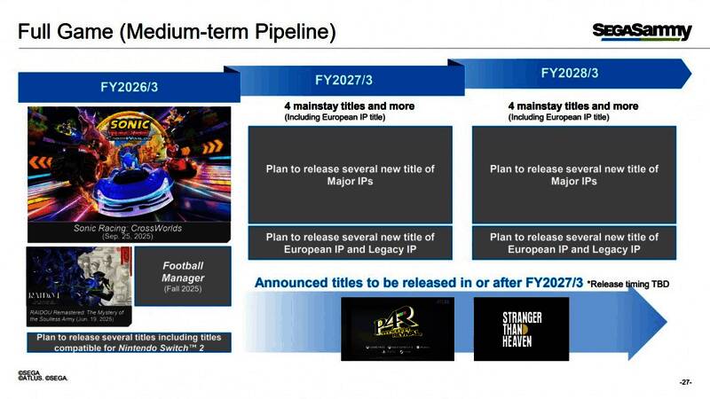 世嘉未来三年游戏阵容宣传海报展示多个经典与新IP