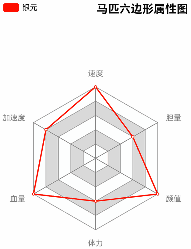 五项能力评分图表清晰展示土库曼马的各项性能指标