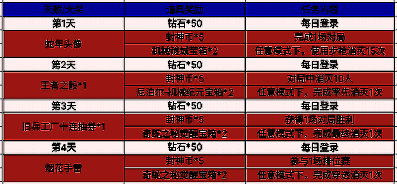 活动任务界面截图，展示每日任务列表与奖励内容