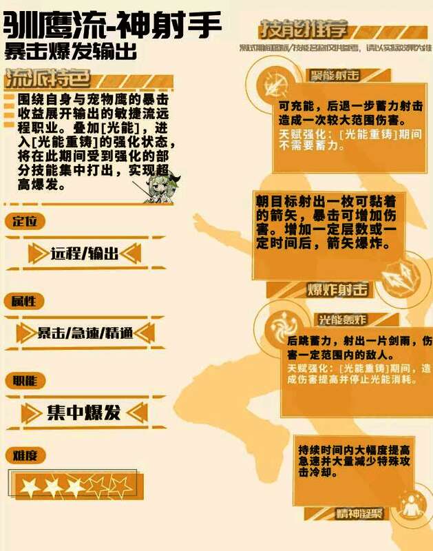 驯鹰弓技能连招演示图，展示光能轰炸与聚能射击的组合技