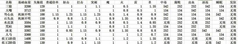 祷告魔法技能树界面，高亮显示雷系魔法分支