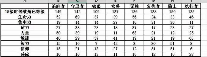 多人联机战斗画面，隐士与队友协同对抗巨型Boss