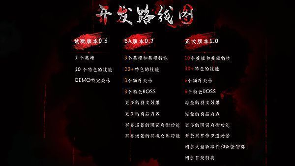 游戏开发界面与更新路线图展示，显示未来内容规划