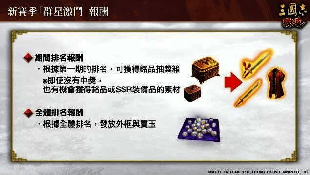 赛季奖励预览图，包含限定头像框与稀有道具