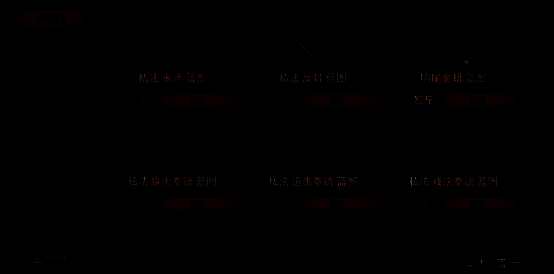 装备掉落界面展示，多种稀有道具可通过挑战获得