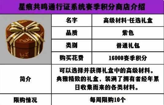 商店内商品展示图，包含多款时尚外观与实用道具