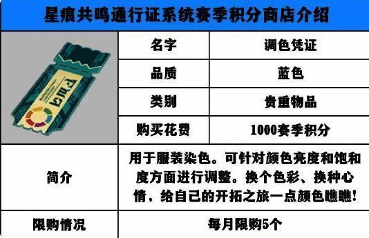 积分兑换推荐榜，标注了性价比最高的三款商品