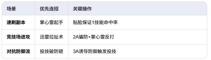 张楚岚连招流程图解，展示各技能衔接顺序与实战应用时机