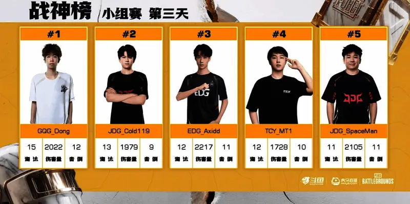 EWC预选赛战神榜榜单截图，显示击杀数与综合评分前十选手