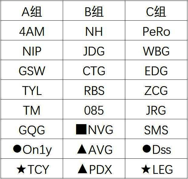 PCL-EWC预选第二轮分组图，展示各战队新一轮对阵情况