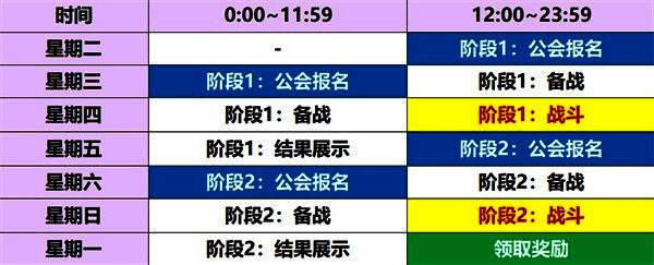 积分宝箱领取界面示意图，展示了不同积分档位对应的奖励内容