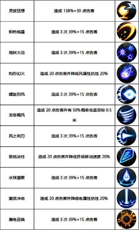 魔导士施放火焰系法术瞬间截图，火球飞出伴随炫目特效