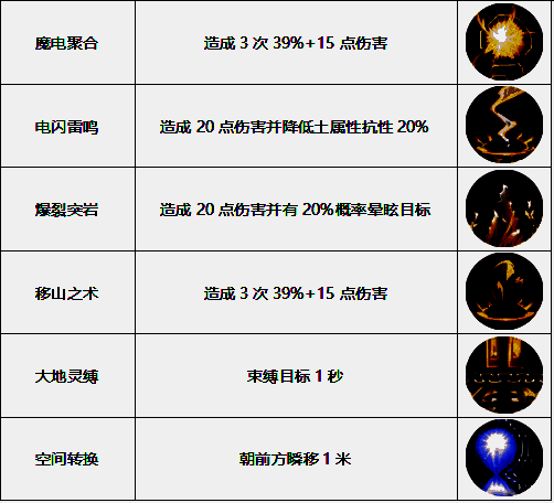 魔导士技能连招演示图，展现多段魔法攻击效果