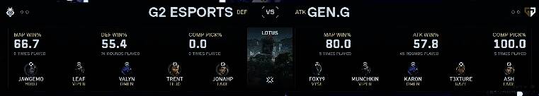 G2与Gen.G选手在莲花古城地图中的英雄选择界面截图