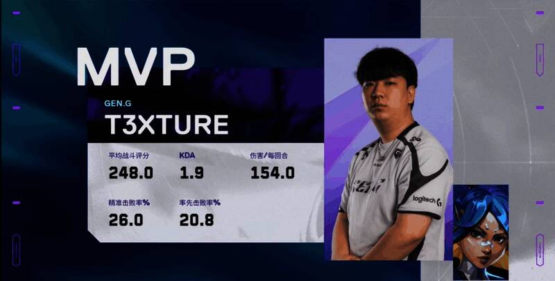 图二MVP选手领奖时刻，镜头聚焦于胜利一方核心选手