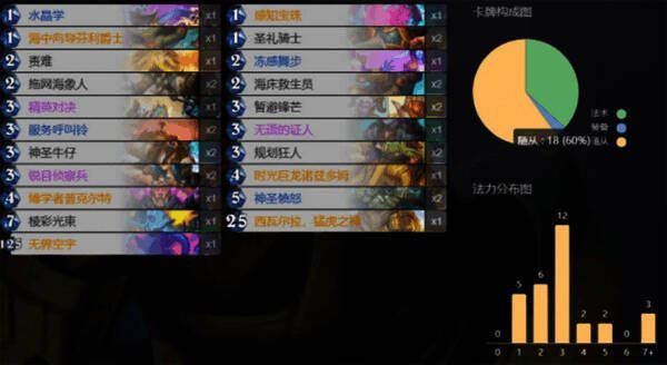 炉石传说圣骑士卡组示意图，突出防御与反打策略