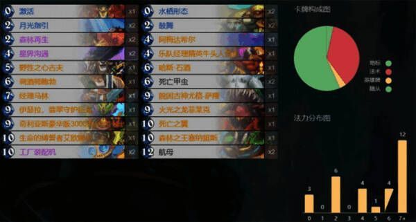 炉石传说德鲁伊卡组示意图，展现灵活变身材与资源调度能力